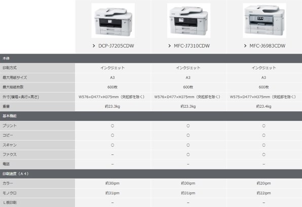ブラザー DCP-J7205CDW 価格比較 - 価格.com