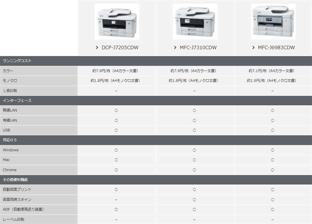 A3プリントA3スキャンでFAX非搭載2段トレイの新機種、低導入価格