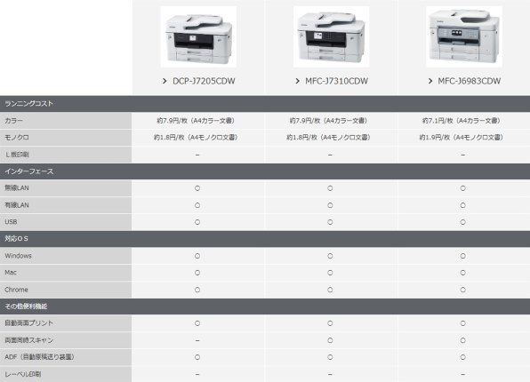 ブラザー DCP-J7205CDW 価格比較 - 価格.com