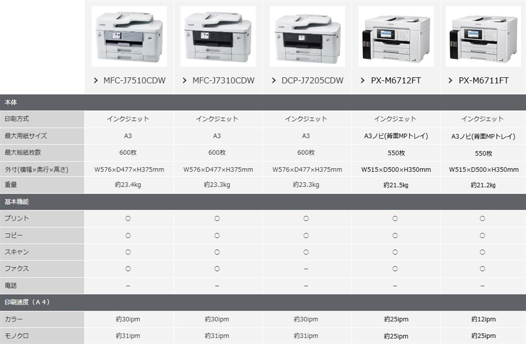 導入コストの安さが魅力 A3両面同時スキャン 低ランニングコスト