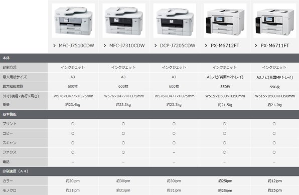 インクジェットプリンタ レビュー・評価 - 価格.com インクジェットプリンタ レビュー・評価 - 価格.com
