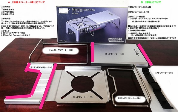 新富士バーナー SOTO ミニマルワークトップ ST-3107 価格比較 - 価格.com