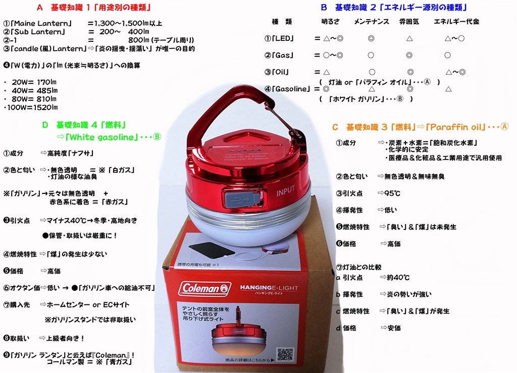 軽量」＆「小型」＆「安価」＆ 十分な「性能」・「機能」』 コールマン