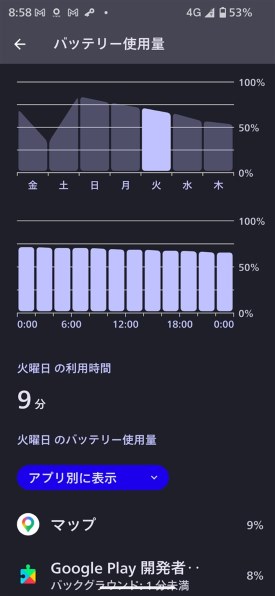 シャープ AQUOS sense10 SH-M33 256GB SIMフリー [ペールピンク] 価格