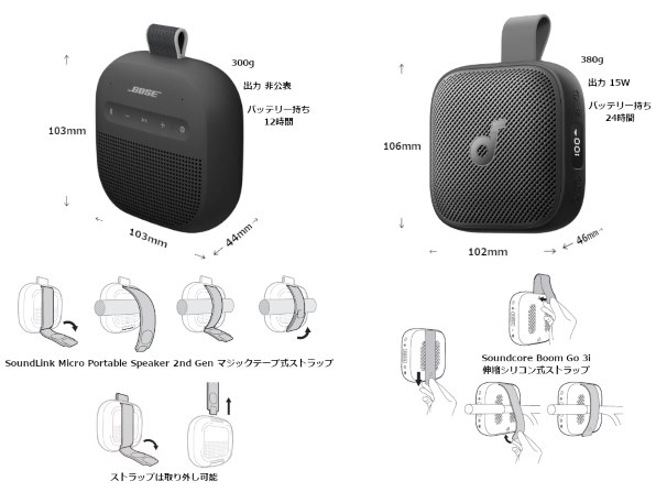 ANKER Soundcore Boom Go 3i D5103N20 [オフホワイト] 価格比較 - 価格.com