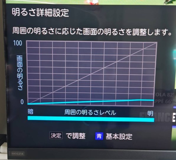 TVS REGZA REGZA 65Z875R [65インチ] 価格比較 - 価格.com