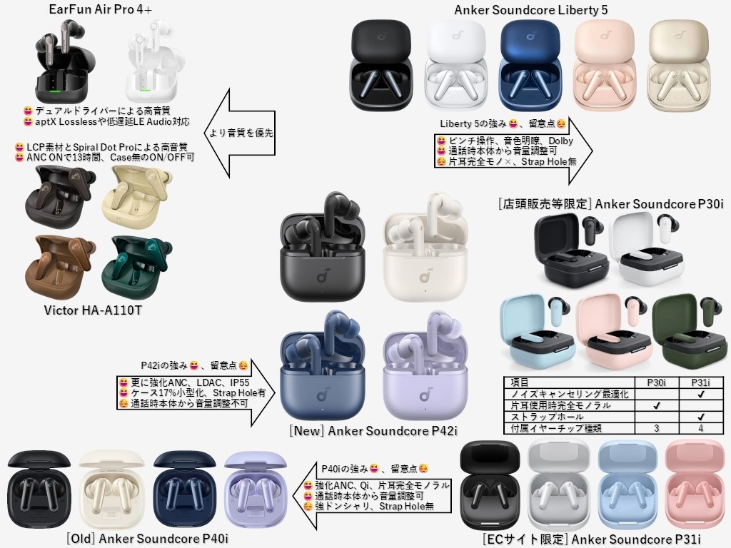 1万円前後の有力機、上位譲りノイキャン、小型ケースと軽装着感