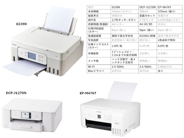 CANON G3390 価格比較 - 価格.com